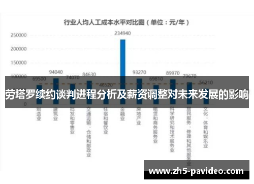 劳塔罗续约谈判进程分析及薪资调整对未来发展的影响