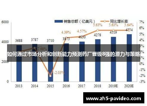 如何通过市场分析和创新能力预测药厂晋级8强的潜力与策略
