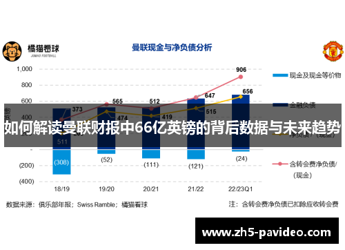 如何解读曼联财报中66亿英镑的背后数据与未来趋势