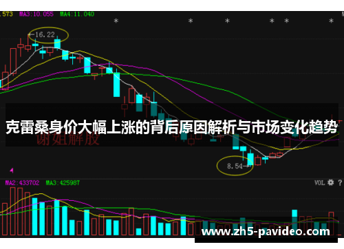 克雷桑身价大幅上涨的背后原因解析与市场变化趋势