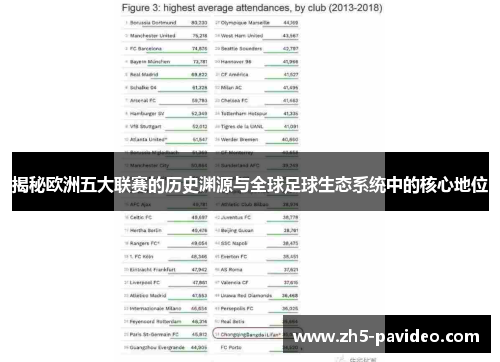 揭秘欧洲五大联赛的历史渊源与全球足球生态系统中的核心地位
