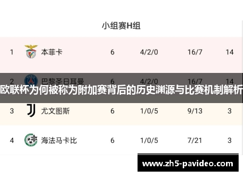 欧联杯为何被称为附加赛背后的历史渊源与比赛机制解析