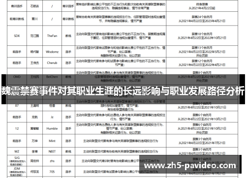 魏震禁赛事件对其职业生涯的长远影响与职业发展路径分析