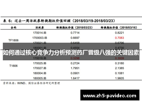 如何通过核心竞争力分析预测药厂晋级八强的关键因素