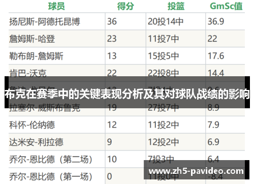 布克在赛季中的关键表现分析及其对球队战绩的影响
