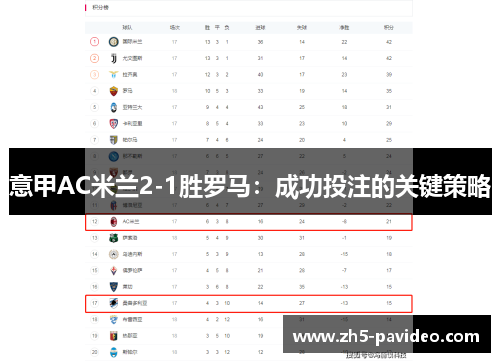 意甲AC米兰2-1胜罗马：成功投注的关键策略