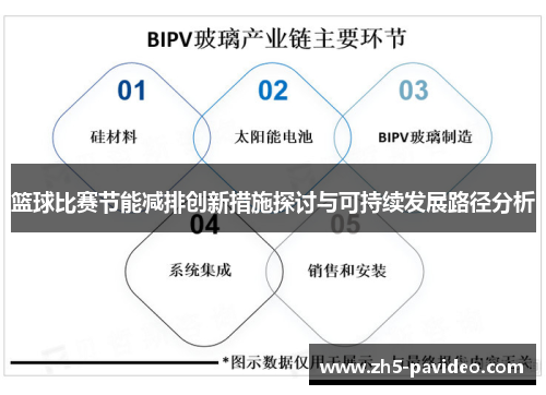 篮球比赛节能减排创新措施探讨与可持续发展路径分析 篮球比赛节能减排创新措施探讨与可持续发展路径分析