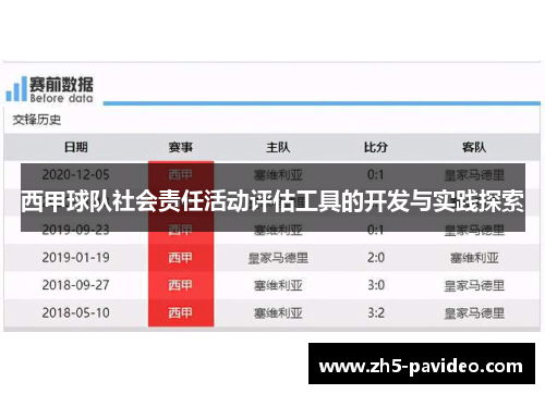西甲球队社会责任活动评估工具的开发与实践探索